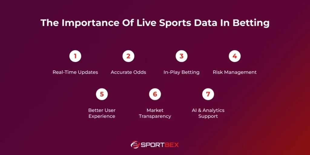 The Importance of Live Sports Data in Betting
