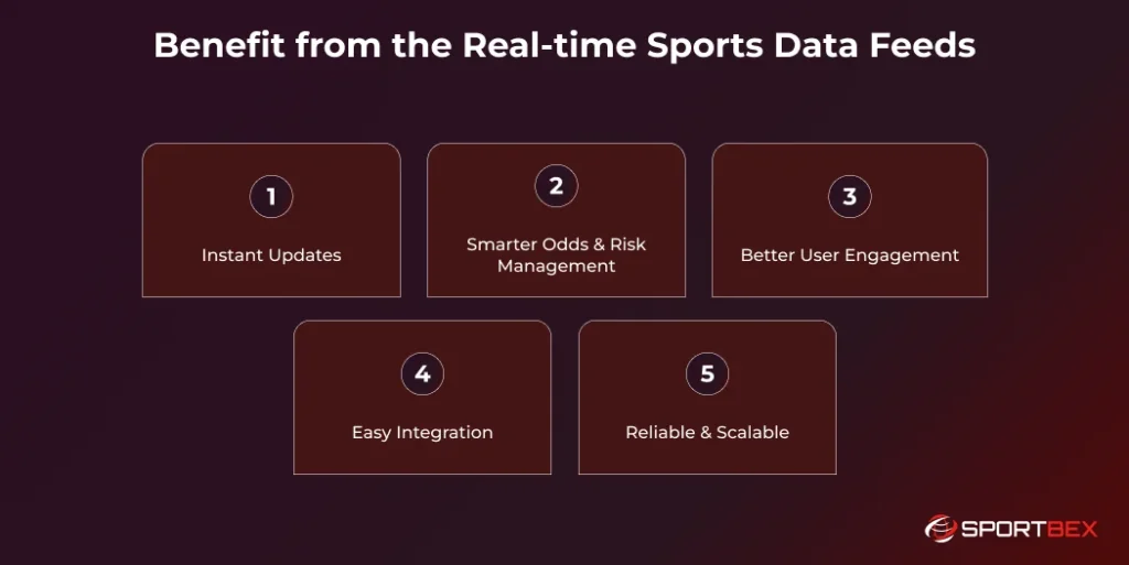 Benefit from the Real time Sports Data Feeds