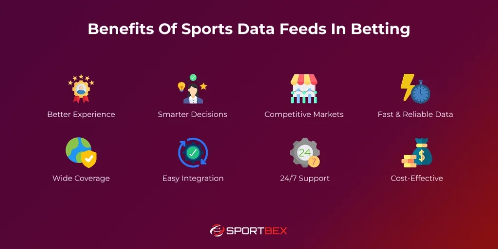 Benefits of Sports Data Feeds in Betting