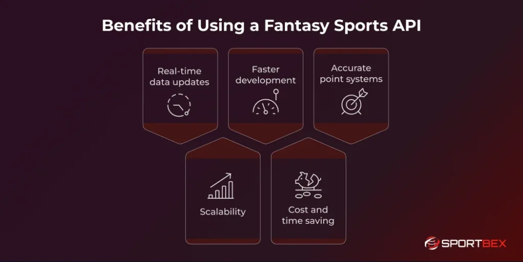 Benefits of Using a Fantasy Sports API