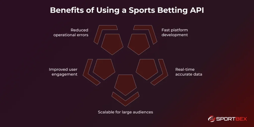 Benefits of Using a Sports Betting API