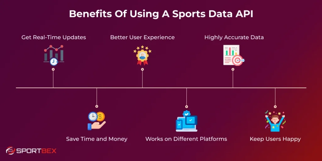 Benefits of Using a Sports Data API