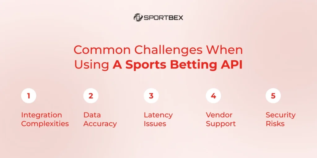 Common Challenges When Using a Sports Betting API