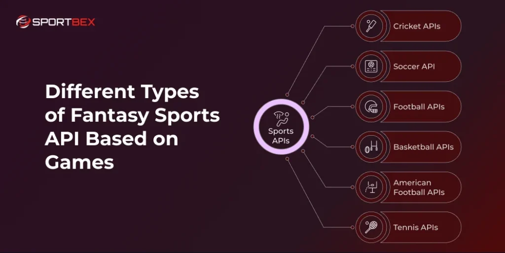 Different Types of Fantasy Sports API Based on Games