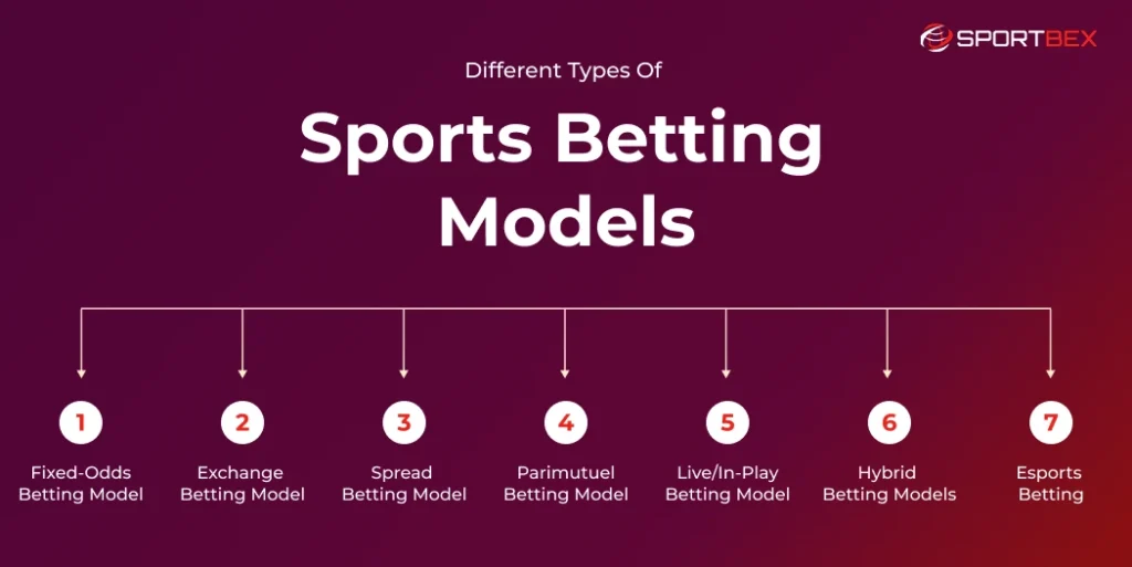 Different Types of Sports Betting Models