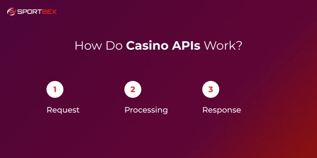 How Do Casino API Work?