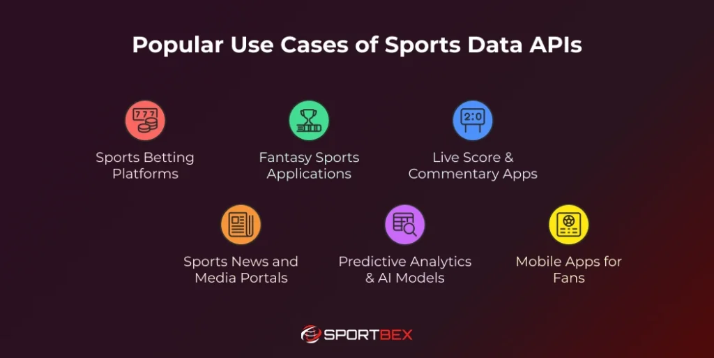 Popular Use Cases of Sports Data APIs