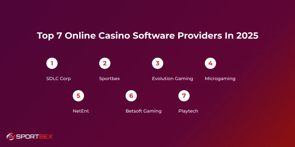 Top 7 Online Casino Software Providers in 2025