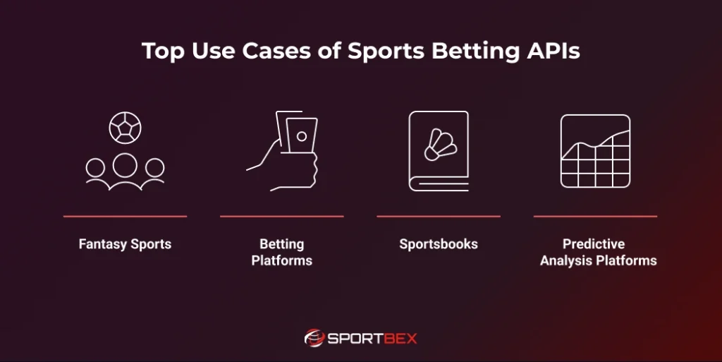 Top Use Cases of Sports Betting APIs