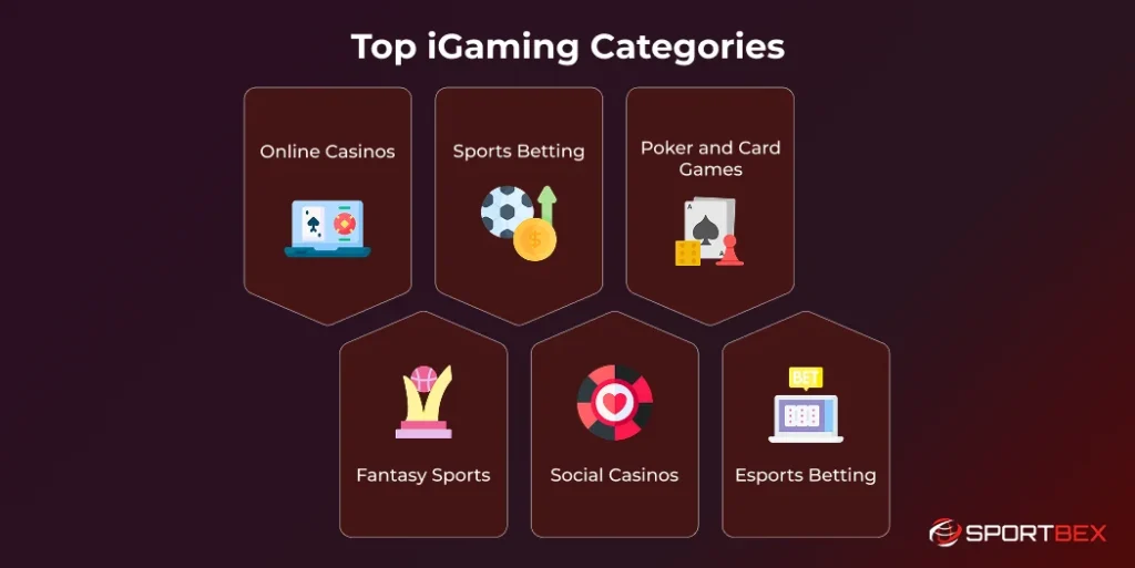 Top iGaming Categories