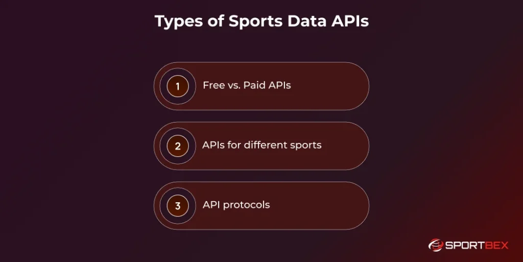 Types of Sports Data APIs 2