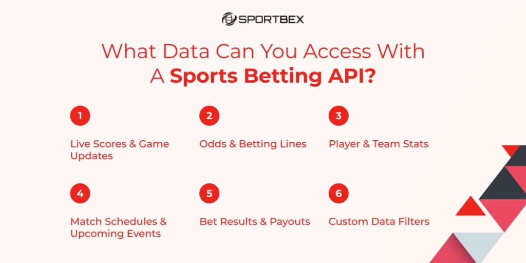 What Data Can You Access with a Sports Betting API? 