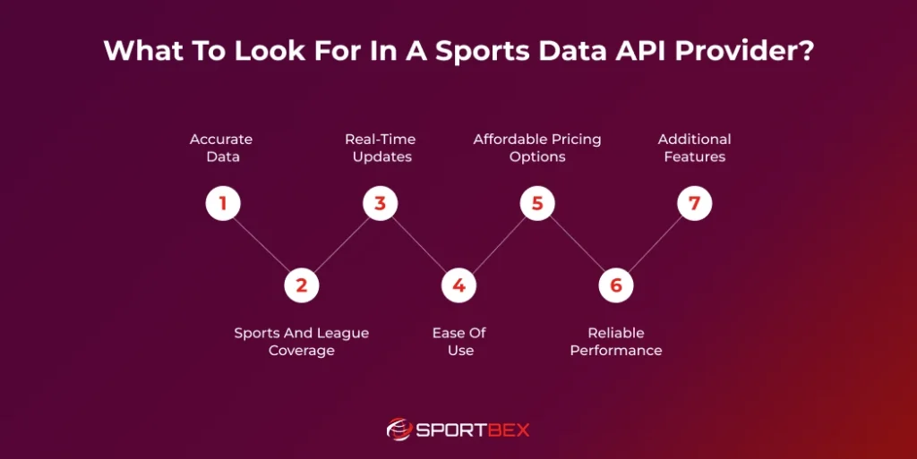 What to Look for in a Sports Data API Provider?