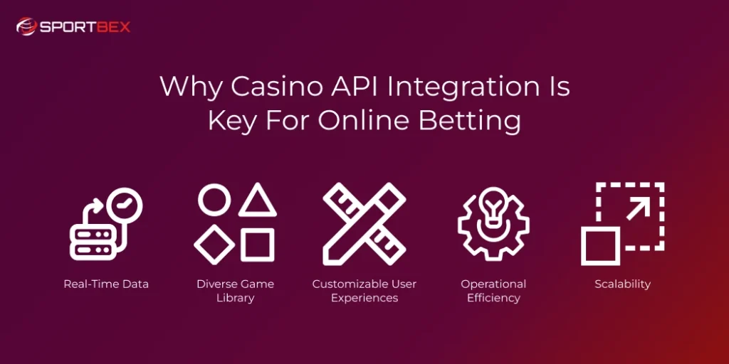 Why Casino API Integration is Key for Online Betting