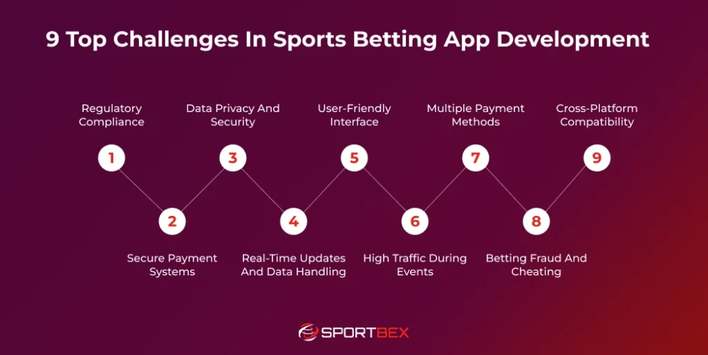 9 Top Challenges in Sports Betting App Development 