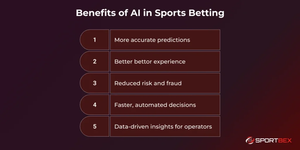 Benefits of AI in Sports Betting
