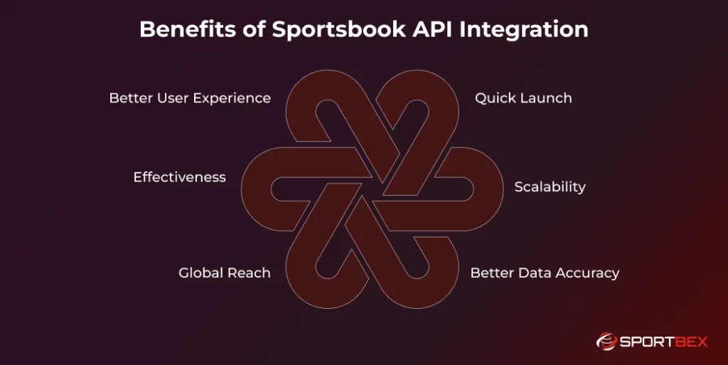 Benefits of Sportsbook API Integration 1