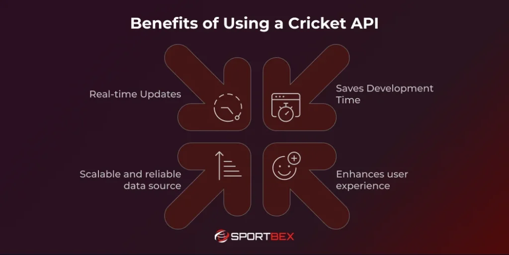 Benefits of Using a Cricket API