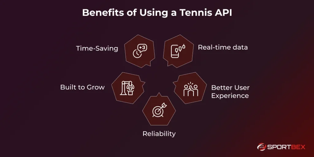Benefits of Using a Tennis API 1