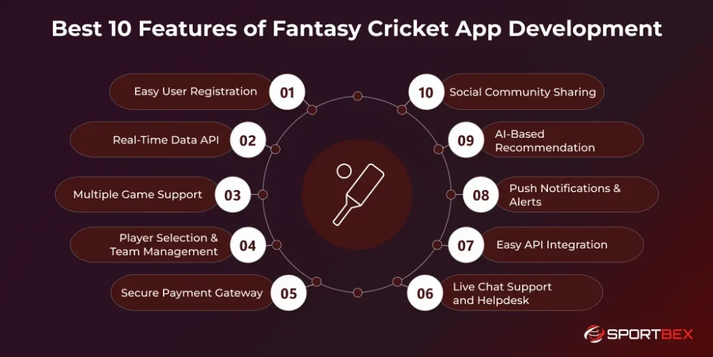 Best 10 Features of Fantasy Cricket App Development