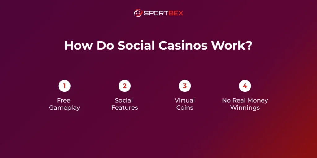 How Do Social Casinos Work