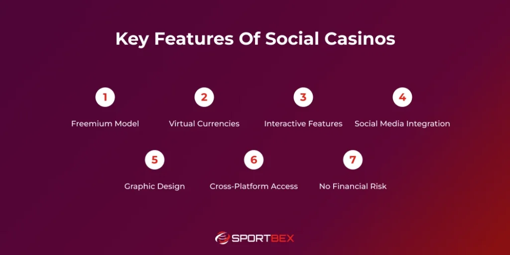 Key Features of Social Casinos