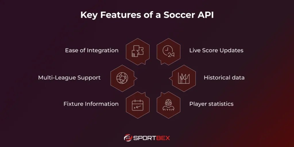 Key Features of a Soccer API