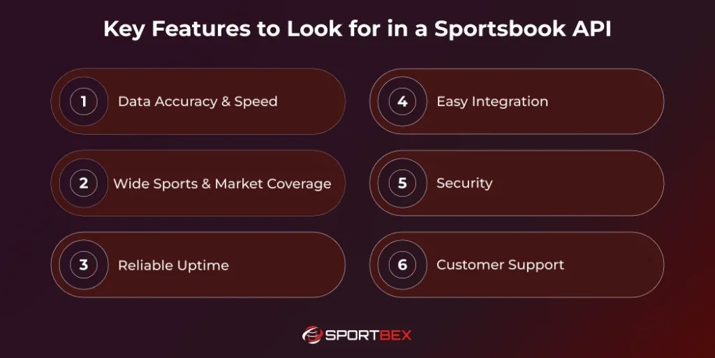 Key Features to Look for in a Sportsbook API 1