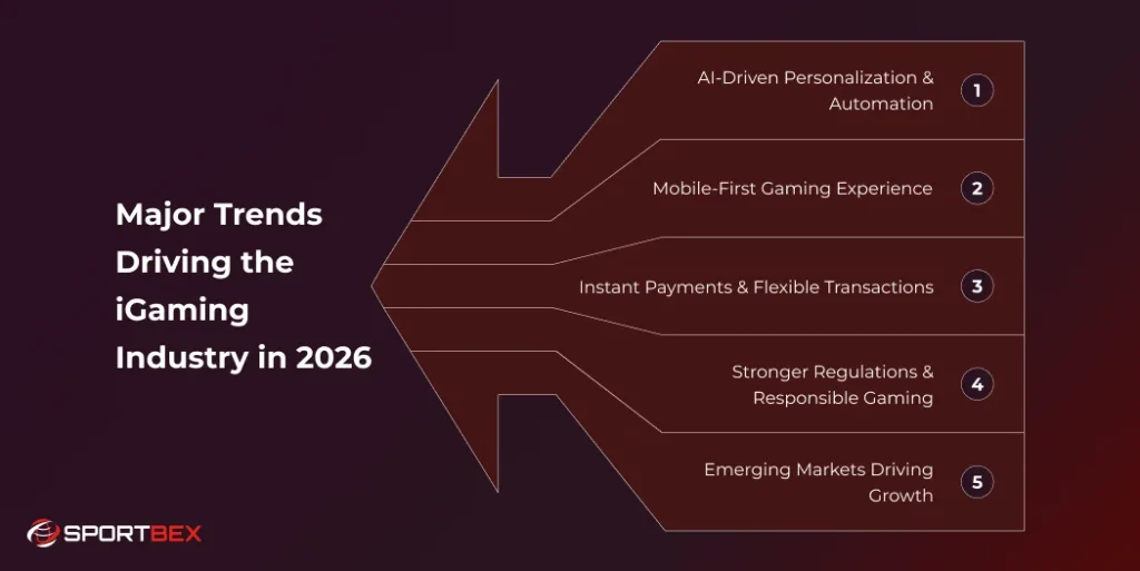 Major Trends Driving the iGaming Industry in 2026