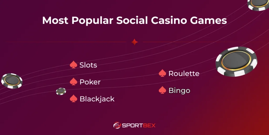 Most Popular Social Casino Games 