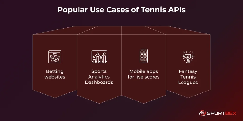 Popular Use Cases of Tennis APIs