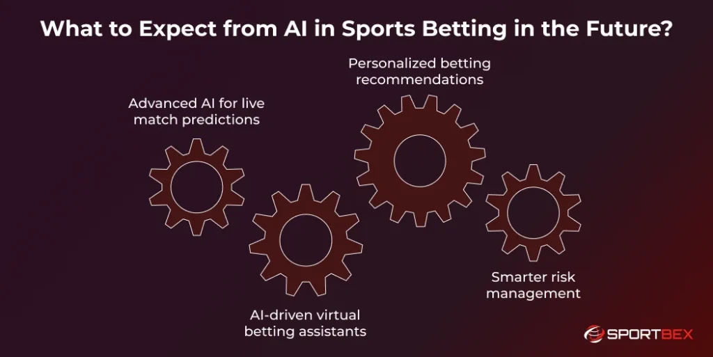 What to Expect from AI in Sports Betting in the Future