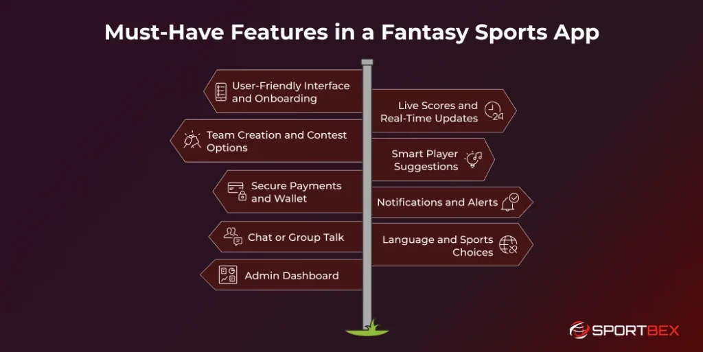 Must Have Features in a Fantasy Sports App