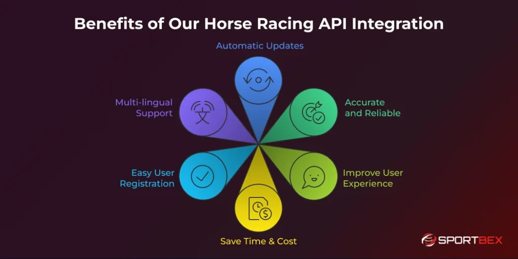 Benefits of Our Horse Racing API Integration