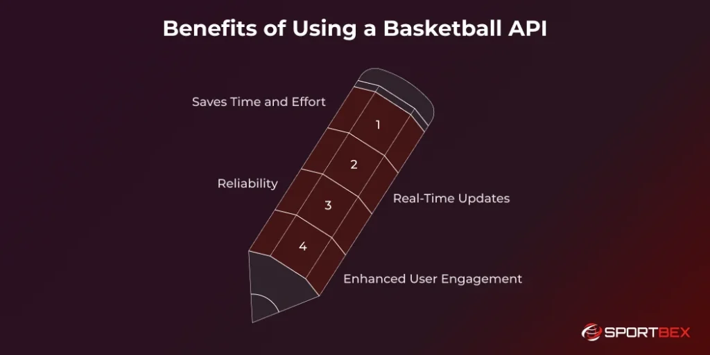 Benefits of Using a Basketball API 1
