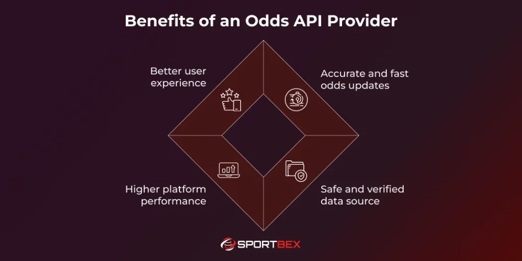 Benefits of an Odds API Provider