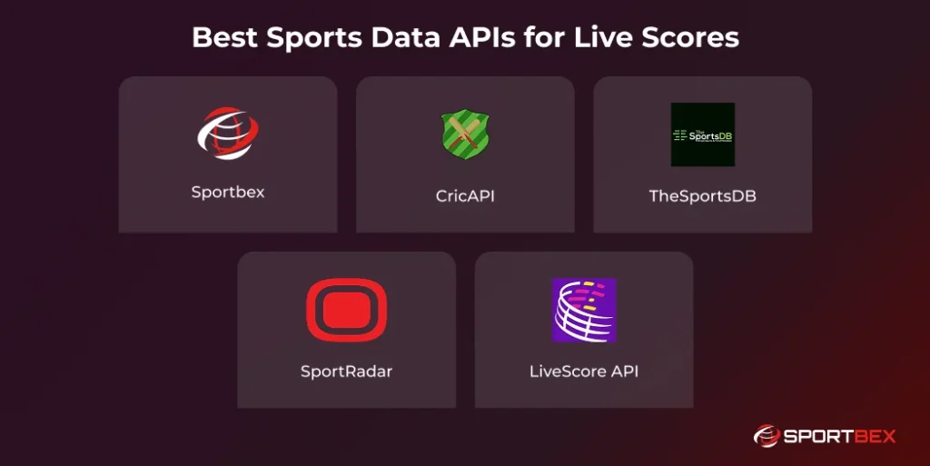 Best Sports Data APIs for Live Scores 1