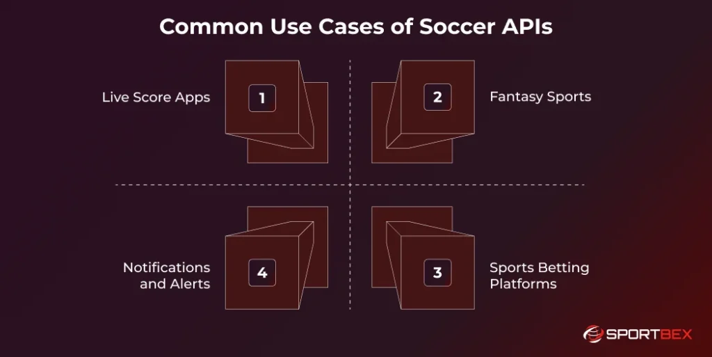 Common Use Cases of Soccer APIs