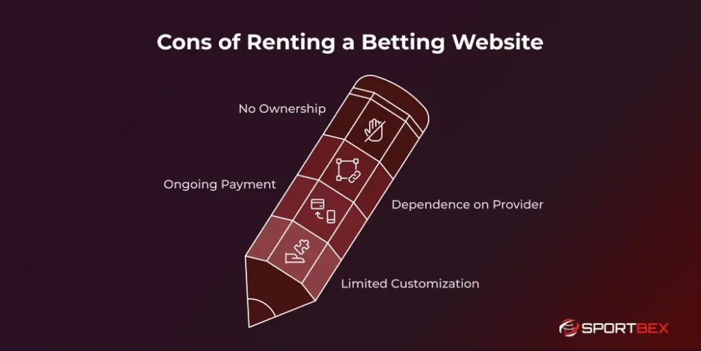 Cons of Renting a Betting Website