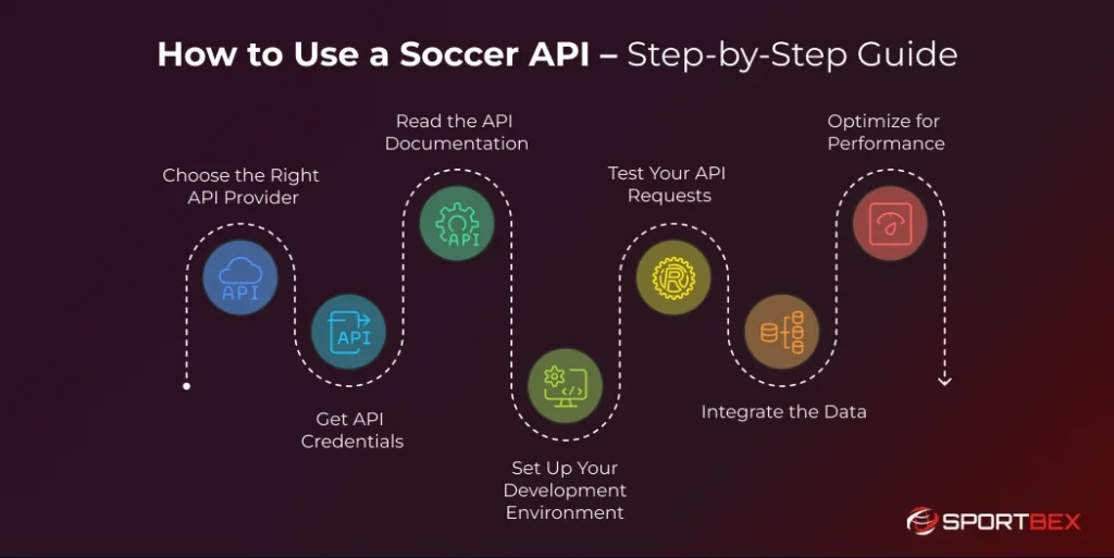 How to Use a Soccer API – Step by Step Guide