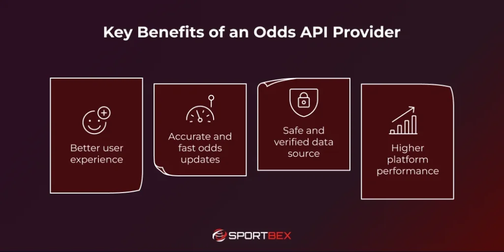 Key Benefits of an Odds API Provider