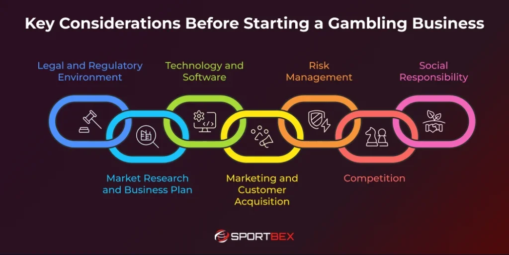 Key Considerations Before Starting a Gambling Business