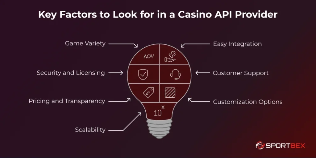 Key Factors to Look for in a Casino API Provider