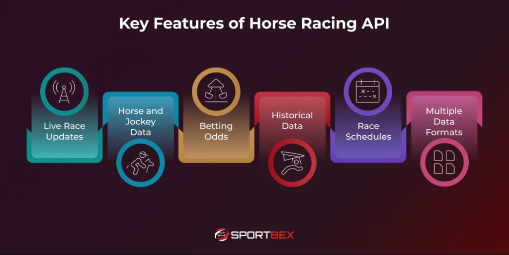 Key Features of Horse Racing API