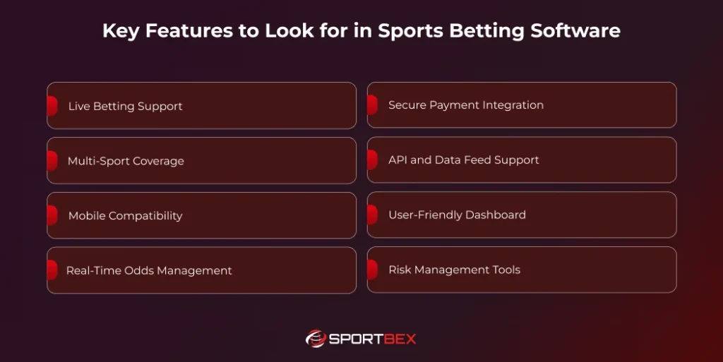 Key Features to Look for in Sports Betting Software