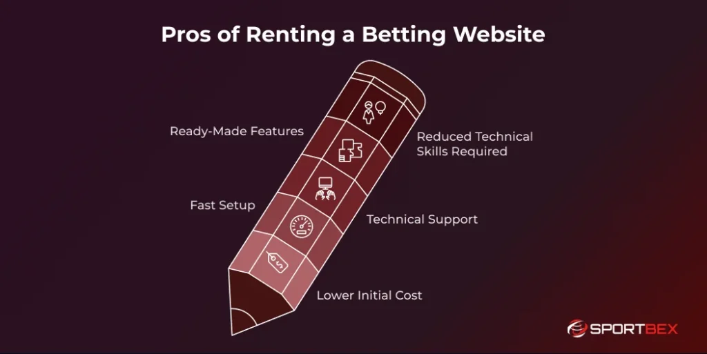 Pros of Renting a Betting Website