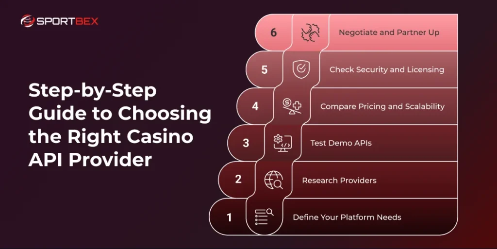 Step by Step Guide to Choosing the Right Casino API Provider