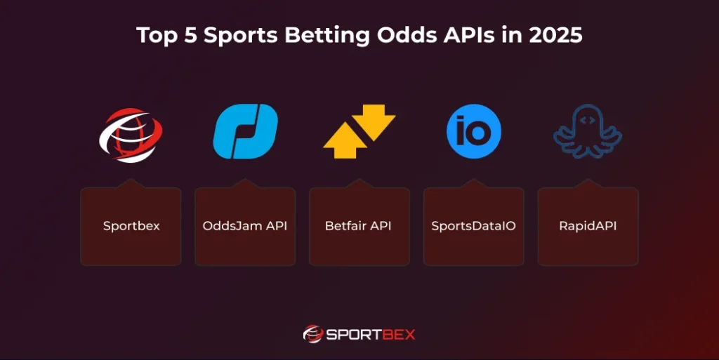Top 5 Sports Betting Odds APIs in 2025