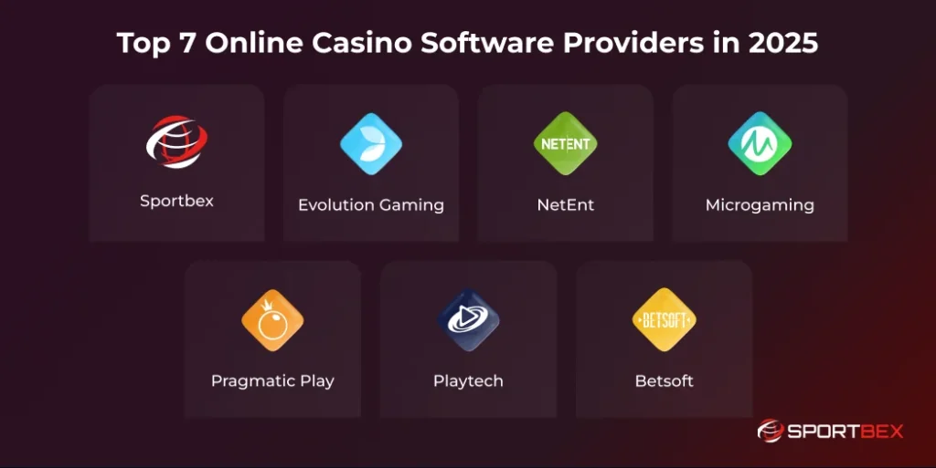 Top 7 Online Casino Game Providers in 2025