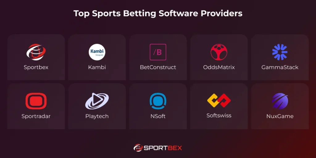 Top Sports Betting Software Providers